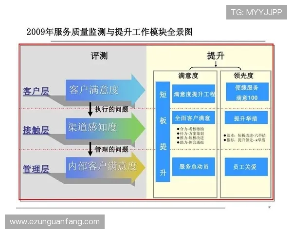 亚洲bwin:亚洲bwin客户服务体系与用户满意度提升方案 亚洲bwin:亚洲bwin客户服务体系与用户满意度提升方案
